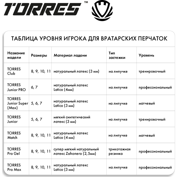 Перчатки вратарские TORRES Pro Gel FG0523101-10, размер 10